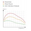 MODULE ANTI VIBRATION CHROME SPC+ RÉF : 52830